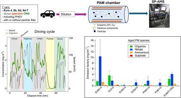 From real-driving emissions to urban air quality: composition of aged PM from modern diesel, gasoline, and CNG fueled cars and plug-in hybrid electric vehicles