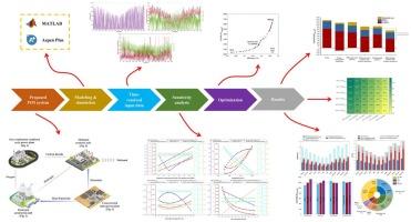 Techno-economic optimization of e-methanol production integrated with oxy-fuel power plants: an adaptive power management case study in Australia
