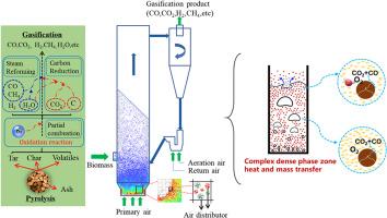Modeling of industrial biomass fluidized bed gasification system and optimization of operating conditions