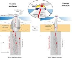 The 1990's thermal crisis at La Fossa volcano (Aeolian Islands, Italy): Systematics of magmatic vapor plume expansion and decay within an active volcano