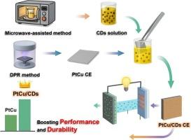 Design of robust carbon dot-wrapped PtCu as an efficient counter electrode in liquid junction photovoltaic devices
