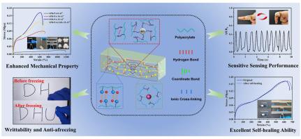 Stretchable, anti-freezing and self-healing zwitterionic polyacrylate hydrogels for flexible wearable sensors