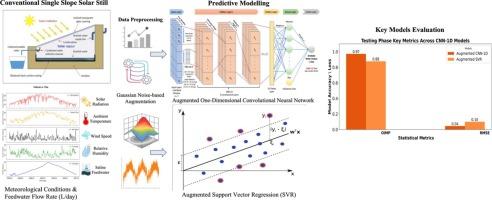 Advancing predictive modeling in conventional solar stills: a deep learning approach leveraging data augmentation and convolutional neural networks