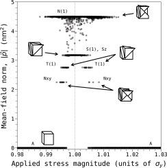 Plastic deformation as a phase transition: A combinatorial model of plastic flow in copper single crystals
