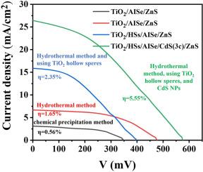 Effect of AISe quantum dots synthesis method and TiO2 substrate thickness on the performance of quantum dots-sensitized solar cells