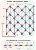 Anomalous phase transitions in class-D topological systems with nonreciprocal couplings