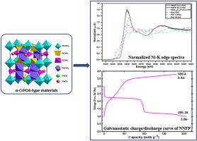 Structural and spectroscopic insights of medium-entropy Na2-uNi2+2-xNi3+x(Cr3+1-yCr4+y)1-wFe3+w(PO4)3 cathodes with sodium-ion insertion