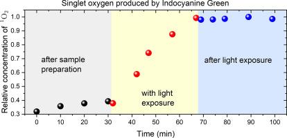 Evidence for singlet oxygen production from indocyanine green by electron paramagnetic resonance