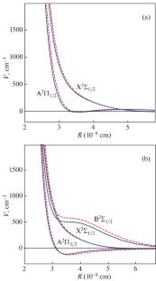 Difference in Manifestation of Light-Induced Drift Effect of Cesium Atoms for Two Known Interatomic Potentials