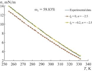 Effect of Binary Interaction Parameter on Surface Tension of Binary Refrigerant Fluids: Linear Gradient Theory