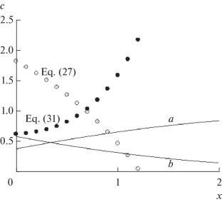 Comments on A. Eswari and L. Rajendran, “Mathematical Modeling of Cyclic Voltammetry for EC Reaction” in Russ. J. Electrochem. 47 (2011) 195 and “Mathematical Modeling of Cyclic Voltammetry for EC2 Reaction”, in Russ. J. Electrochem. 47 (2011) 205