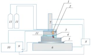 Fatigue Life of Titanium Alloy Ti–6Al–4V Obtained by Additive Cold Metal Transfer Technology