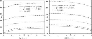 Thermosolutal Convection in a Brinkman–Darcy–Kelvin–Voigt Fluid of Order One with Couple Stresses Effect