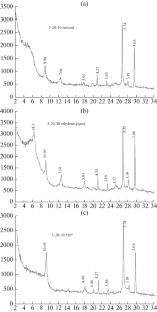 Biogeochemical Studies of Soils of the Terroir of Vineyards of the Western Caspian Region and Possibilities for Developing the Potential of Arid Lands