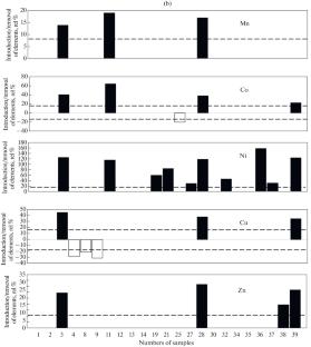 Modeling of Intraplate Basaltic Magma Crystallization and the Evaluation of the Influence of Metamorphism on Rock Composition: The Anyui Gabbro-Dolerite Complex, Western Chukotka