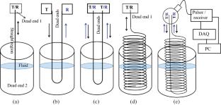 Ultrasonic Helical Sensor using T(0, 1), L(0, 1), and F(1, 1) Wave Modes in Through-Transmission and Pulse-Echo Techniques Simultaneously for Sensing Fluid Level