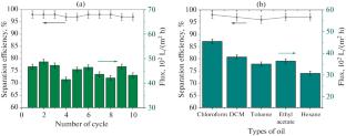 Facile Fabrication of Polyhedral Oligomeric Silsesquioxane Block Bonded Cellulose Paper for Efficient Oil/Water Separation