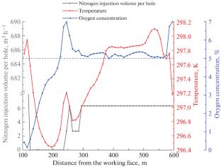 Simulation Study on the Spontaneous Combustion Patterns and Prevention Technologies of Residual Coal in Goaf with Retained Roadway
