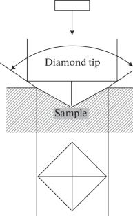 Hardness of a Metal Matrix Composite Coating Deposited by Plasma Spraying with a Dispersed Titanium Carbide Phase