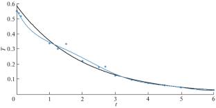 Dynamics of Precession of the Thompson Top