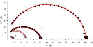 Electric Transport Properties of Solid Solution and Composite Samples in the Ba2In2O5–Ba2InNbO6 System upon Changes in the Atmospheric Humidity