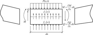 Study on dynamic loading effects and disaster mitigation performance of open-type check dams
