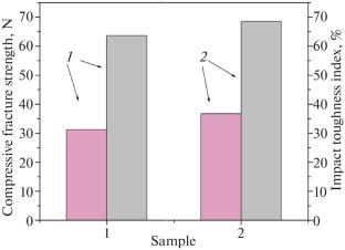 Rapid Ti–TiC Plating of Diamond Particle Sufraces by Thermal Explosion