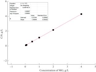 Synergistic Effect of KI on Corrosion Inhibition of Carbon Steel by Myrrh Gum Extract in Sulfuric Acid Solution