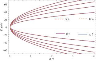 Changes in the Optical Absorption Coefficient and Refractive Index of Monolayer Germanene in the Magnetic Field