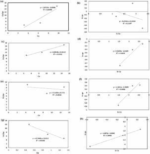Electrospun Gum Arabic-Pvdf Based Adsorbent and Filter Production for Gray Water Treatment