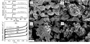 Efficient Conversion of CO2 to Hydrocarbons over the InOx@NPC/(Zn,Al)Beta Tandem Catalysts