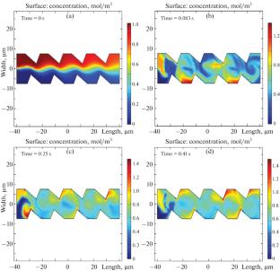 Effect of an External Electric Field on the Performance of an Electroosmotically-Driven Micromixer with Triangular-Shaped Electrodes: Design and Simulation