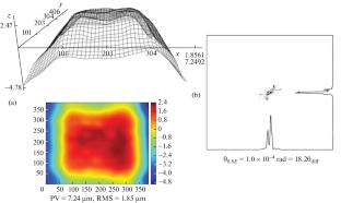 Enhancing Laser Wavefront Parameters in Experiments Using a New-Generation Multichannel Laser Facility