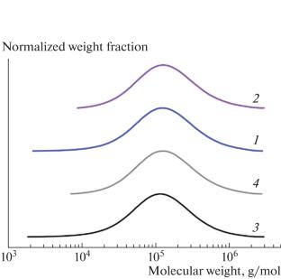 Mechanical Degradation of Polystyrene Foam by Zophobas Morio Larvae