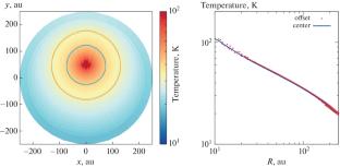 Modeling the Thermal Structure of a Protoplanetary Disk Using Multiband Flux-Limited Diffusion Approximation
