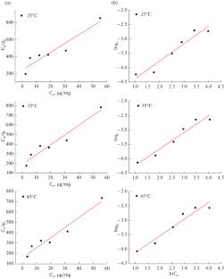 Viscose Fiber-Based Yarns for Aroma Enhancement