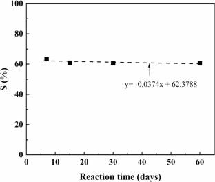 An experimental study on the montmorillonite illitization process in Na-Gaomiaozi bentonite for Chinese EBS