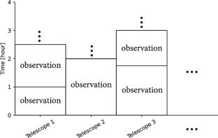 An mTSP model for multiple telescope short-term scheduling