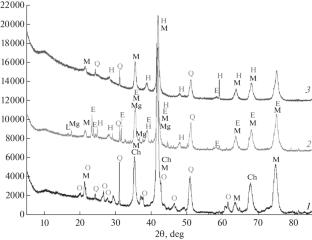 Modification of the Mineral Composition of Metallurgical Sludges during Gas-Phase Treatment in Nitriding Media. Part II. Waste Material from the Nickel Plant in Punta Gorda, Operated by the Cuban State-Owned Company Commercial Caribbean Nickel