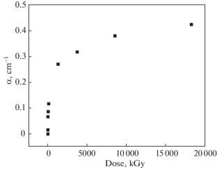 Investigation of Radiation Stability of UV Optical Materials for Thermonuclear Power Plant with KrF Laser Driver at a Linear 10-MeV Electron Accelerator. Part II. Electron-Beam Induced Absorption in Samples