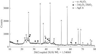 Localization of Volatile Fission Products on Pilot-Scale Ceramic Block-Type Contact Elements