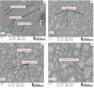 Investigating the Influence of Post-Heat Treatment on the Corrosion Resistance and Mechanical Properties of Nickel-Graphene Nanocomposite Coatings