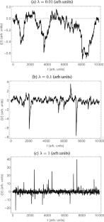 Energy harvesting out of colored Lévy fluctuations, by a nonlinear piezoelectric transducer