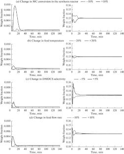 Computer Modeling of Static and Dynamic Separation Modes of Direct Synthesis Products of Methylchlorosilanes Using a Three-Section Column