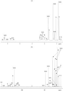 Structure and Properties of Cellulose Acetate Membranes Modified via Biocidal Compositions Obtained from Forest Chemical Raw Materials