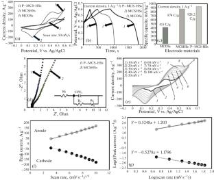 Synthesis of Phosphorus-Doped MnCo2S4 Nanosheet-Based Porous Spheres for Hybrid Supercapacitors