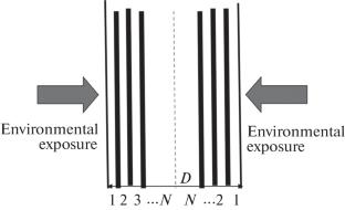 Statistical Modeling of Open Porosity Formation in Flat Basalt–Plastic Composite Materials Under Climatic Testing