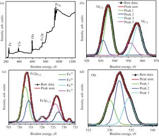 Collecting the Structural, Mossbauer, and Raman Analysis of PrFeO3 Nanoparticles Derived from the Sol-Gel Technique