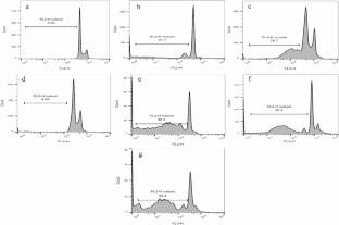 Enhancing Doxorubicin Efficacy with a Novel Lipid-Polymer Nanosystem Containing Melatonin: Formulation, Characterization and in Vitro Study