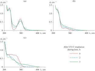 Photocatalytic Destruction of Pharmaceutically Active Compounds by Hydrogen Peroxide Immobilized on TiO2